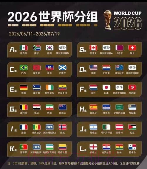 2026美加墨世界杯美国分析 2026美加墨世界杯美国分析