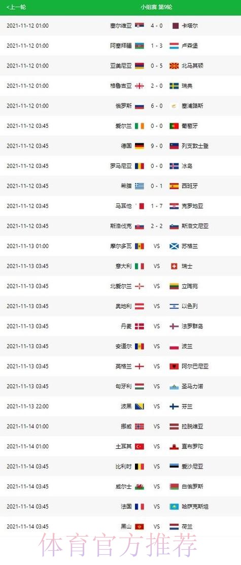 世界杯比分预测准不准