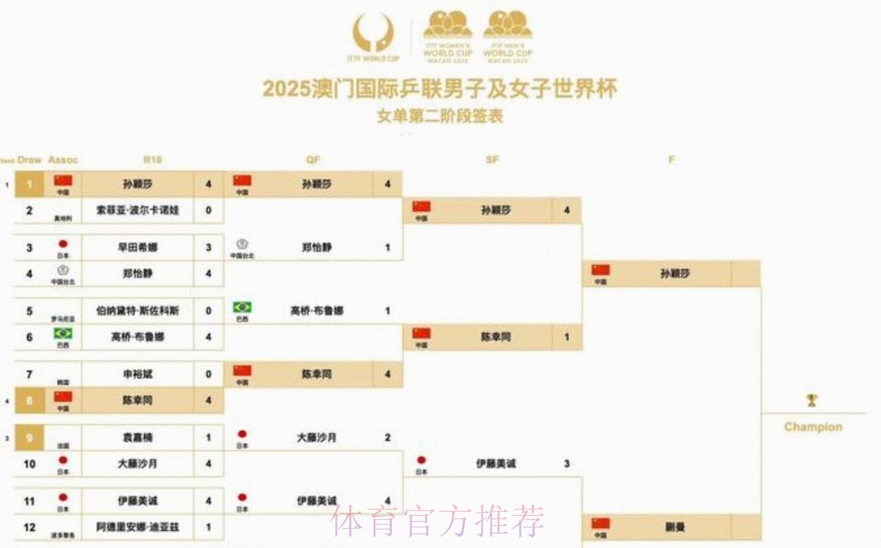 2026美加墨世界杯加拿大什么时候结束 2026美加墨世界杯加拿大什么时候结束
