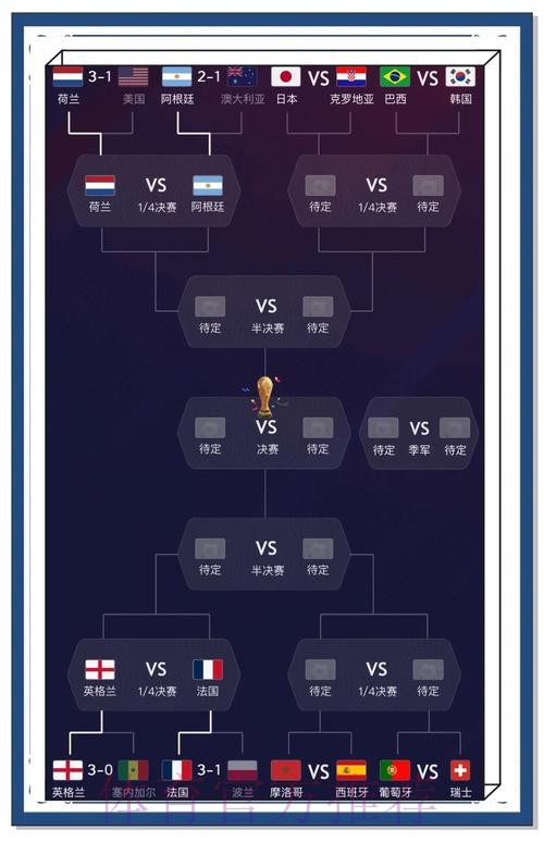 世界杯比分预测与分析技巧